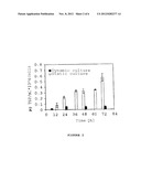 Method for Treating Arteriosclerosis diagram and image