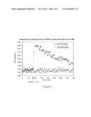 Method for Treating Arteriosclerosis diagram and image