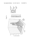 Method for Treating Arteriosclerosis diagram and image