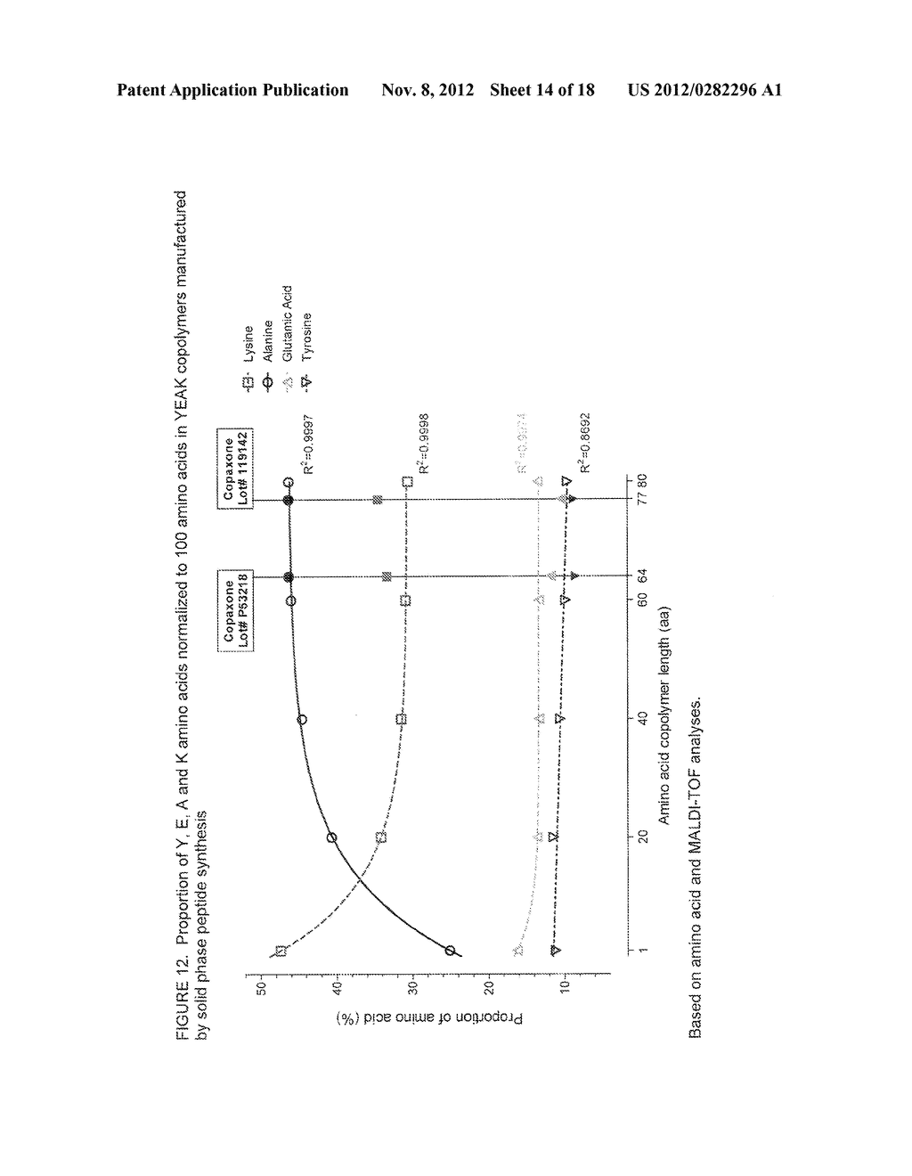 METHODS FOR IMPROVING THE DESIGN, BIOAVAILABILITY, AND EFFICACY OF     DIRECTED SEQUENCE POLYMER COMPOSITIONS VIA SERUM PROTEIN-BASED DETECTION     OF DIRECTED SEQUENCE POLYMER COMPOSITIONS - diagram, schematic, and image 15