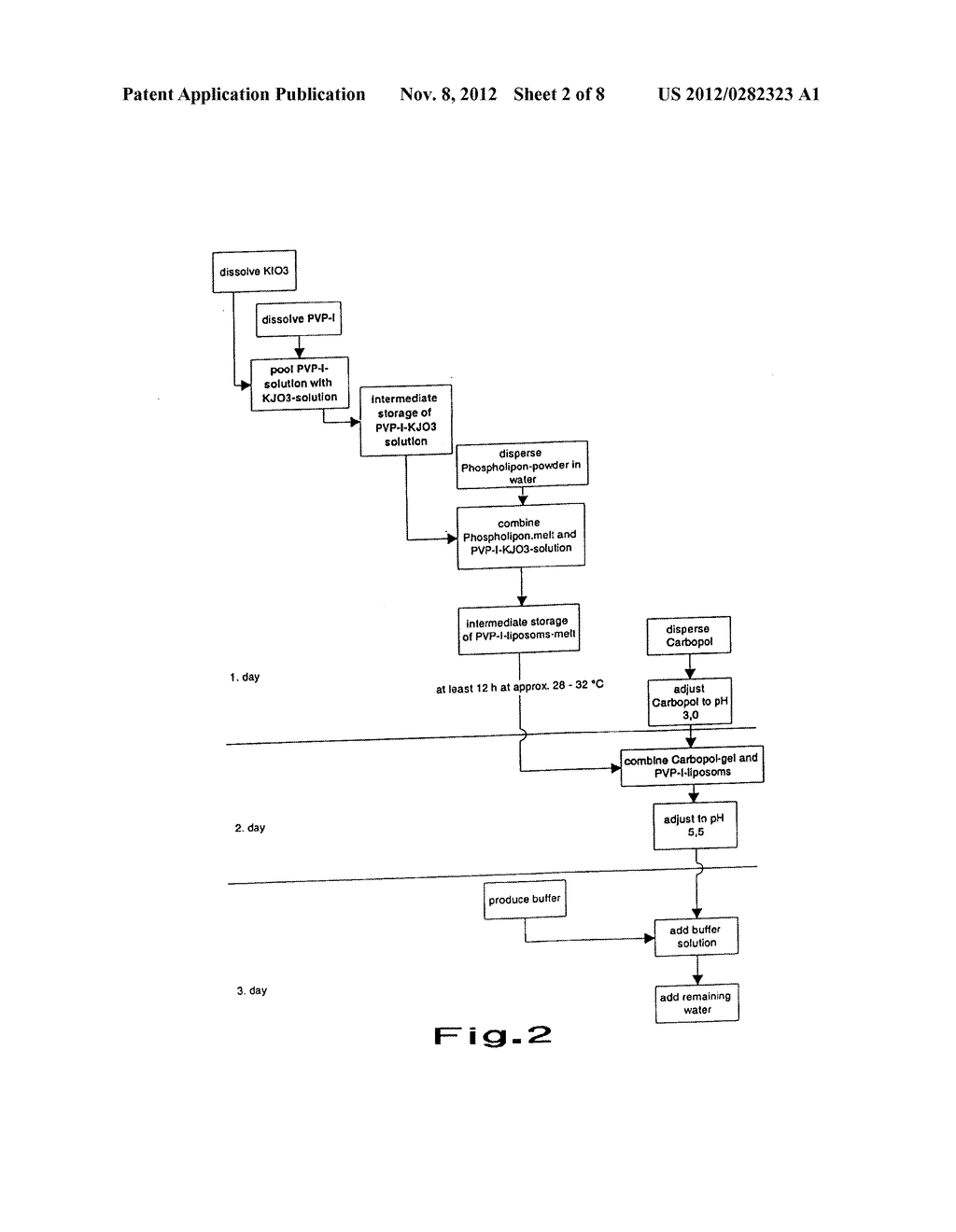 Dry Liposomal PVP-iodine Compositions - diagram, schematic, and image 03