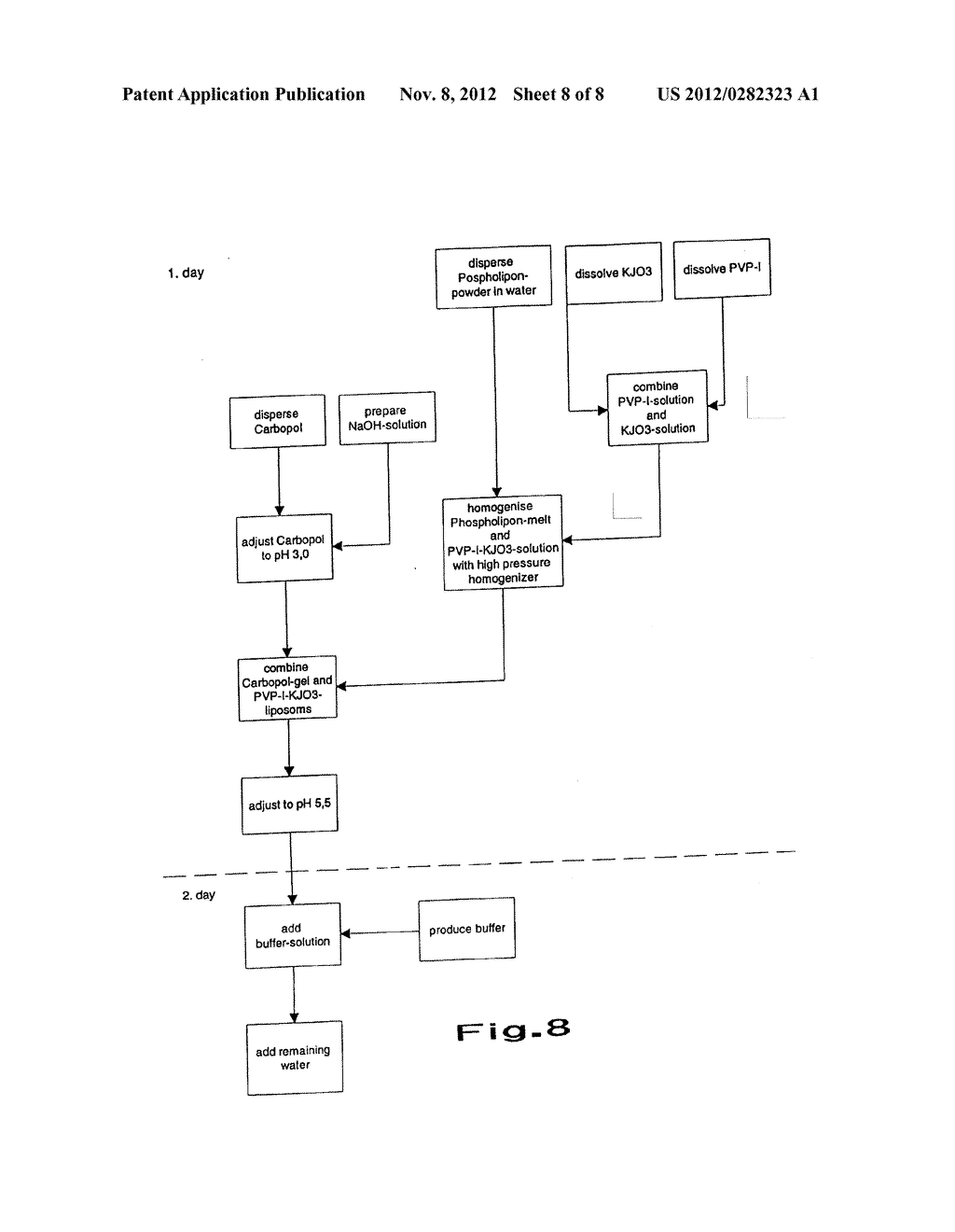 Dry Liposomal PVP-iodine Compositions - diagram, schematic, and image 09