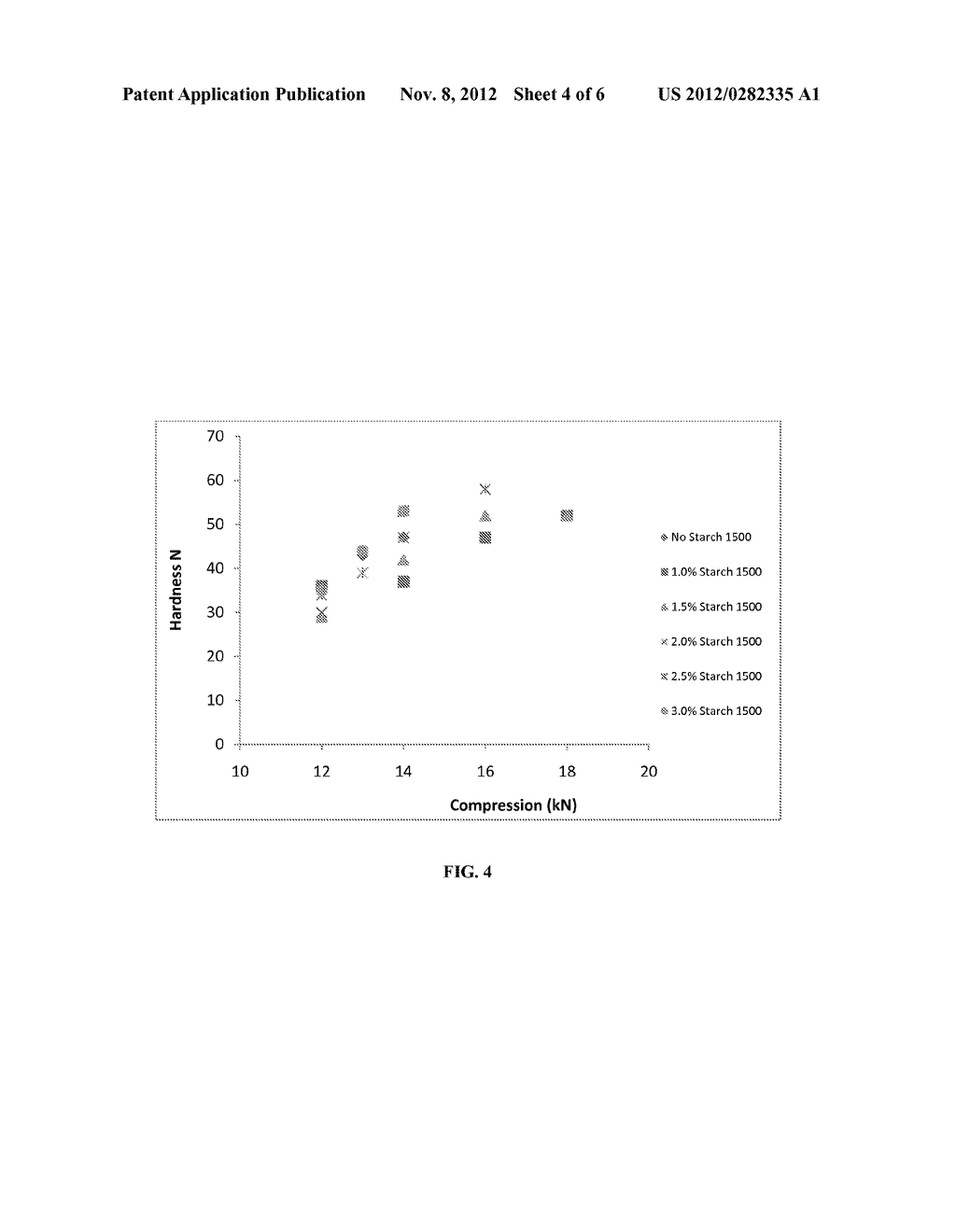 RAPIDLY DISPERSING GRANULES, ORALLY DISINTEGRATING TABLETS AND METHODS - diagram, schematic, and image 05