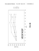 Lipid Formulated Compositions And Methods For Inhibiting Expression Of Eg5     And VEGF Genes diagram and image