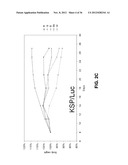 Lipid Formulated Compositions And Methods For Inhibiting Expression Of Eg5     And VEGF Genes diagram and image