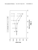 Lipid Formulated Compositions And Methods For Inhibiting Expression Of Eg5     And VEGF Genes diagram and image