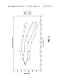 Lipid Formulated Compositions And Methods For Inhibiting Expression Of Eg5     And VEGF Genes diagram and image