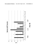 Lipid Formulated Compositions And Methods For Inhibiting Expression Of Eg5     And VEGF Genes diagram and image