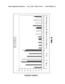 Lipid Formulated Compositions And Methods For Inhibiting Expression Of Eg5     And VEGF Genes diagram and image