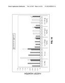 Lipid Formulated Compositions And Methods For Inhibiting Expression Of Eg5     And VEGF Genes diagram and image