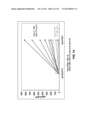 Lipid Formulated Compositions And Methods For Inhibiting Expression Of Eg5     And VEGF Genes diagram and image