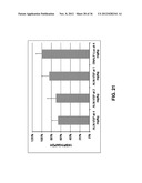 Lipid Formulated Compositions And Methods For Inhibiting Expression Of Eg5     And VEGF Genes diagram and image