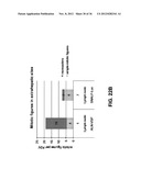 Lipid Formulated Compositions And Methods For Inhibiting Expression Of Eg5     And VEGF Genes diagram and image