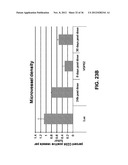 Lipid Formulated Compositions And Methods For Inhibiting Expression Of Eg5     And VEGF Genes diagram and image