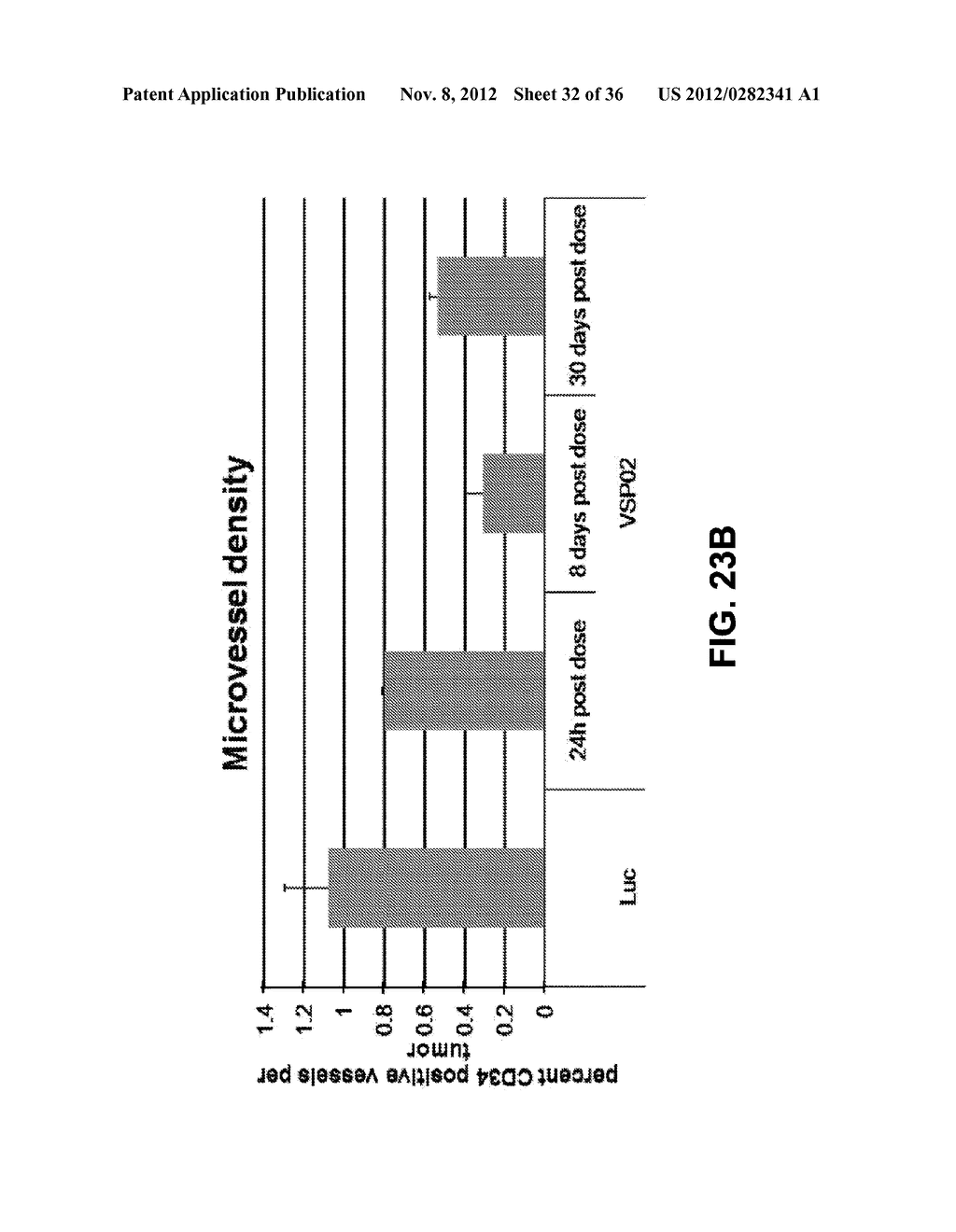 Lipid Formulated Compositions And Methods For Inhibiting Expression Of Eg5     And VEGF Genes - diagram, schematic, and image 33