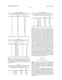 Lipid Formulated Compositions And Methods For Inhibiting Expression Of Eg5     And VEGF Genes diagram and image