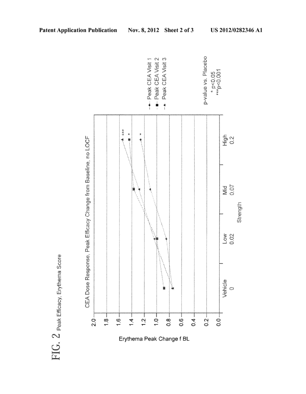 BRIMONIDINE COMPOSITIONS FOR TREATING ERYTHEMA - diagram, schematic, and image 03