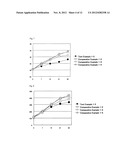 ORAL ADMINISTRATION COMPOSITION diagram and image