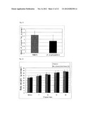 ORAL ADMINISTRATION COMPOSITION diagram and image