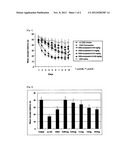 ACIDIC EXTRACTS AND BEVERAGES CONTAINING     2,5-PIPERAZINEDIONE,3,6-BIS(PHENYLMETHYL)-(3S,6S)- diagram and image