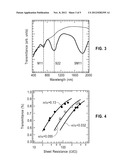 Doped Carbon Nanotubes and Transparent Conducting Films Containing the     Same diagram and image