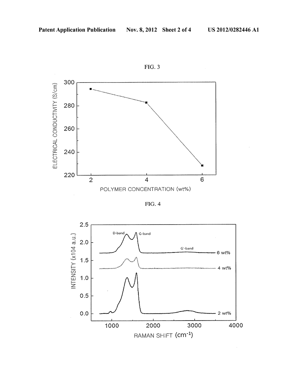 CARBON MATERIALS, PRODUCT COMPRISING THE SAME, AND METHOD FOR PREPARING     THE SAME - diagram, schematic, and image 03