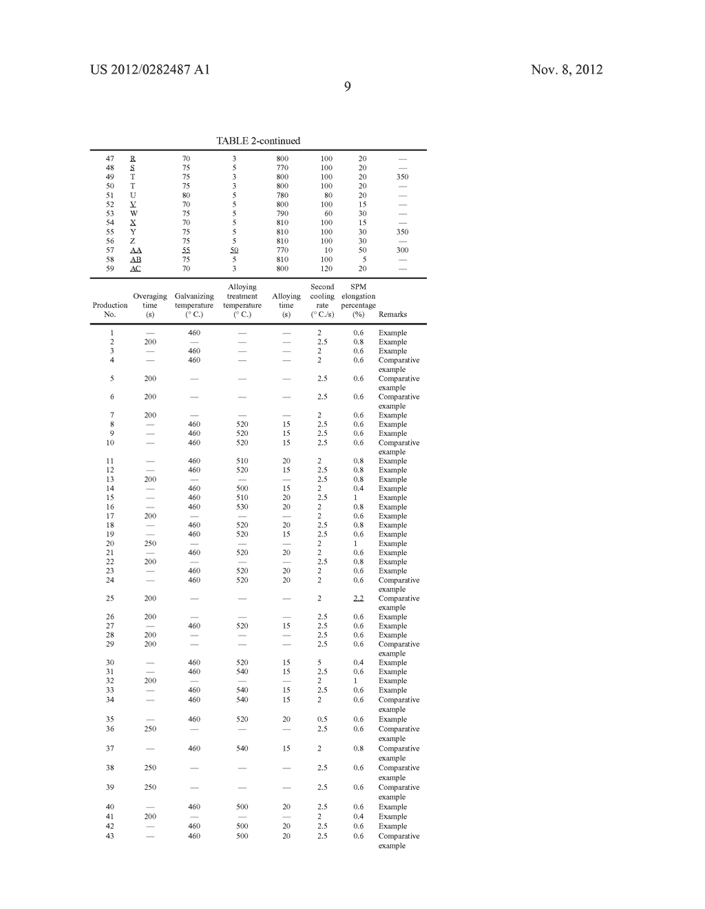 HIGH-STRENGTH STEEL SHEET HAVING EXCELLENT PROCESSABILITY AND PAINT BAKE     HARDENABILITY, AND METHOD FOR PRODUCING OF HIGH-STRENGTH STEEL SHEET - diagram, schematic, and image 12