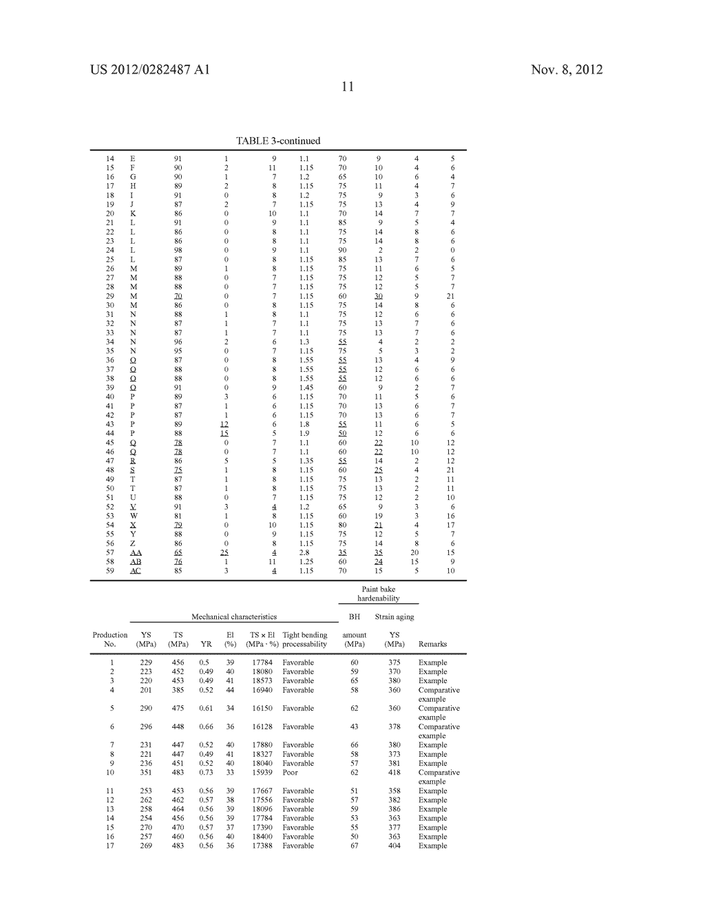 HIGH-STRENGTH STEEL SHEET HAVING EXCELLENT PROCESSABILITY AND PAINT BAKE     HARDENABILITY, AND METHOD FOR PRODUCING OF HIGH-STRENGTH STEEL SHEET - diagram, schematic, and image 14