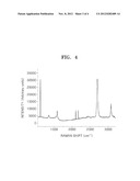 DIRECT GRAPHENE GROWING METHOD diagram and image