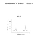 DIRECT GRAPHENE GROWING METHOD diagram and image