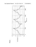 REDOX FLOW BATTERY diagram and image