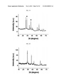 MANGANESE OXIDE NANOWIRE, RECHARGEABLE BATTERY INCLUDING THE SAME AND     METHOD OF PRODUCING MANGANESE OXIDE diagram and image