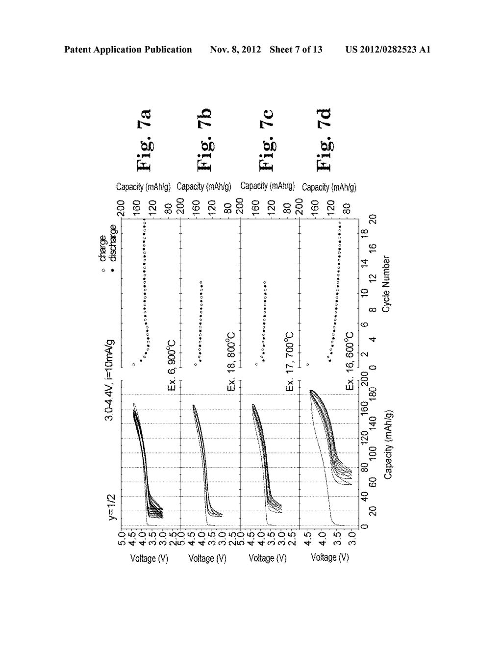 CATHODE COMPOSITIONS FOR LITHIUM-ION BATTERIES - diagram, schematic, and image 08