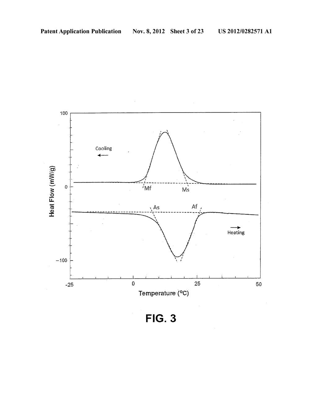 ENDODONTIC INSTRUMENTS AND METHODS OF MANUFACTURING THEREOF - diagram, schematic, and image 04