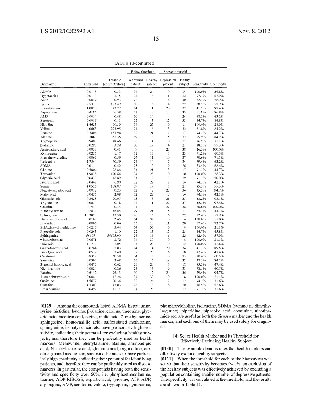 BIOMARKER OF DEPRESSION, METHOD FOR MEASURING BIOMARKER OF DEPRESSION,     COMPUTER PROGRAM, AND RECORDING MEDIUM - diagram, schematic, and image 16