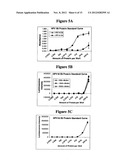 HIGH THROUGHPUT CELL-BASED HPV IMMUNOASSAYS FOR DIAGNOSIS AND SCREENING OF     HPV-ASSOCIATED CANCERS diagram and image