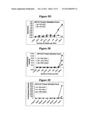 HIGH THROUGHPUT CELL-BASED HPV IMMUNOASSAYS FOR DIAGNOSIS AND SCREENING OF     HPV-ASSOCIATED CANCERS diagram and image