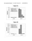 HIGH THROUGHPUT CELL-BASED HPV IMMUNOASSAYS FOR DIAGNOSIS AND SCREENING OF     HPV-ASSOCIATED CANCERS diagram and image