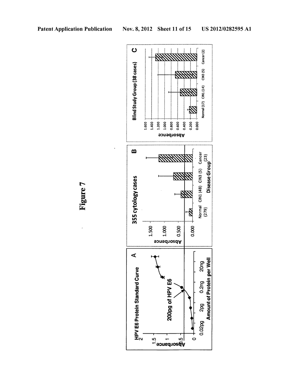 HIGH THROUGHPUT CELL-BASED HPV IMMUNOASSAYS FOR DIAGNOSIS AND SCREENING OF     HPV-ASSOCIATED CANCERS - diagram, schematic, and image 12