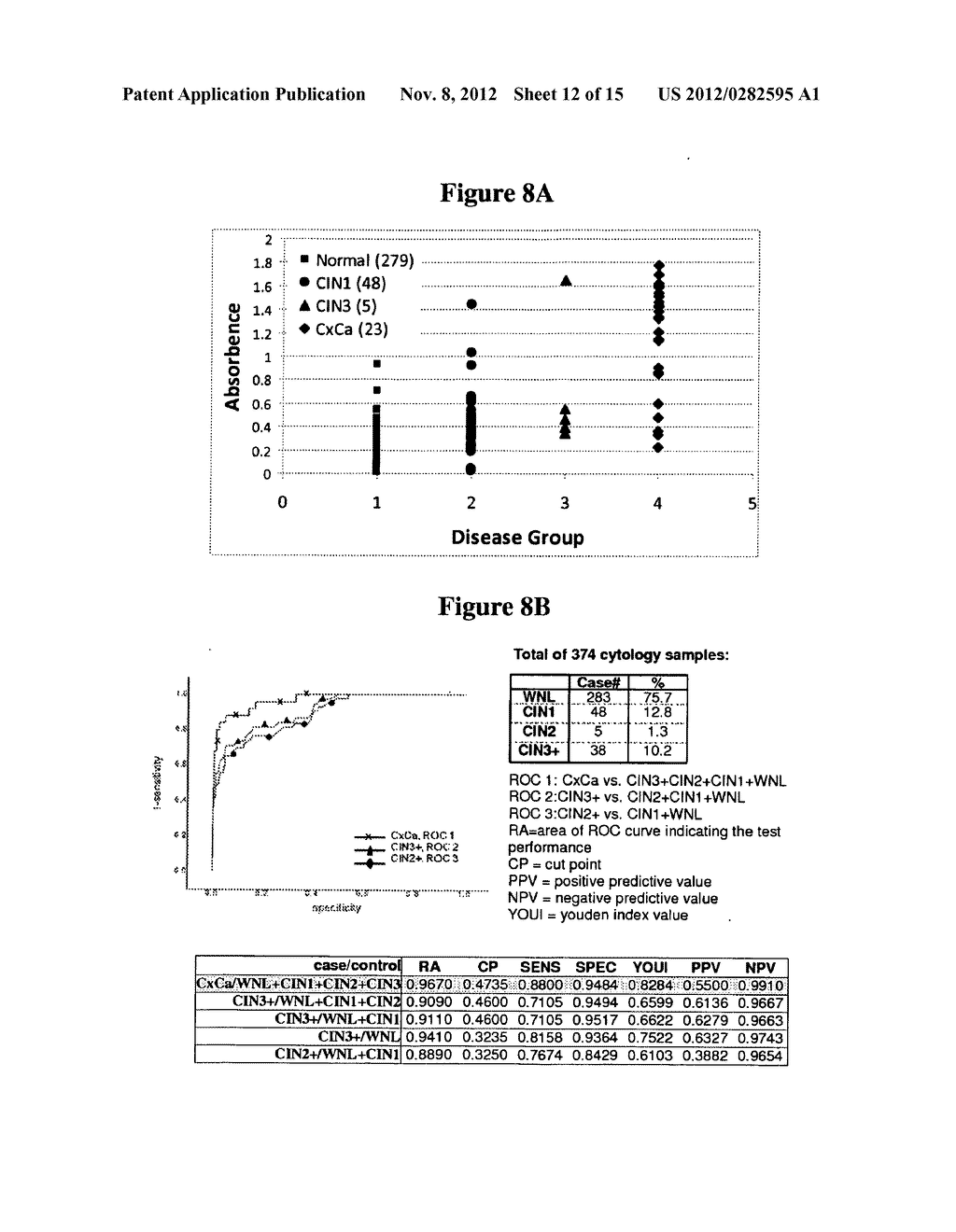 HIGH THROUGHPUT CELL-BASED HPV IMMUNOASSAYS FOR DIAGNOSIS AND SCREENING OF     HPV-ASSOCIATED CANCERS - diagram, schematic, and image 13