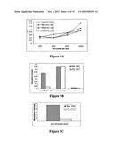 HIGH THROUGHPUT CELL-BASED HPV IMMUNOASSAYS FOR DIAGNOSIS AND SCREENING OF     HPV-ASSOCIATED CANCERS diagram and image