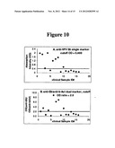 HIGH THROUGHPUT CELL-BASED HPV IMMUNOASSAYS FOR DIAGNOSIS AND SCREENING OF     HPV-ASSOCIATED CANCERS diagram and image