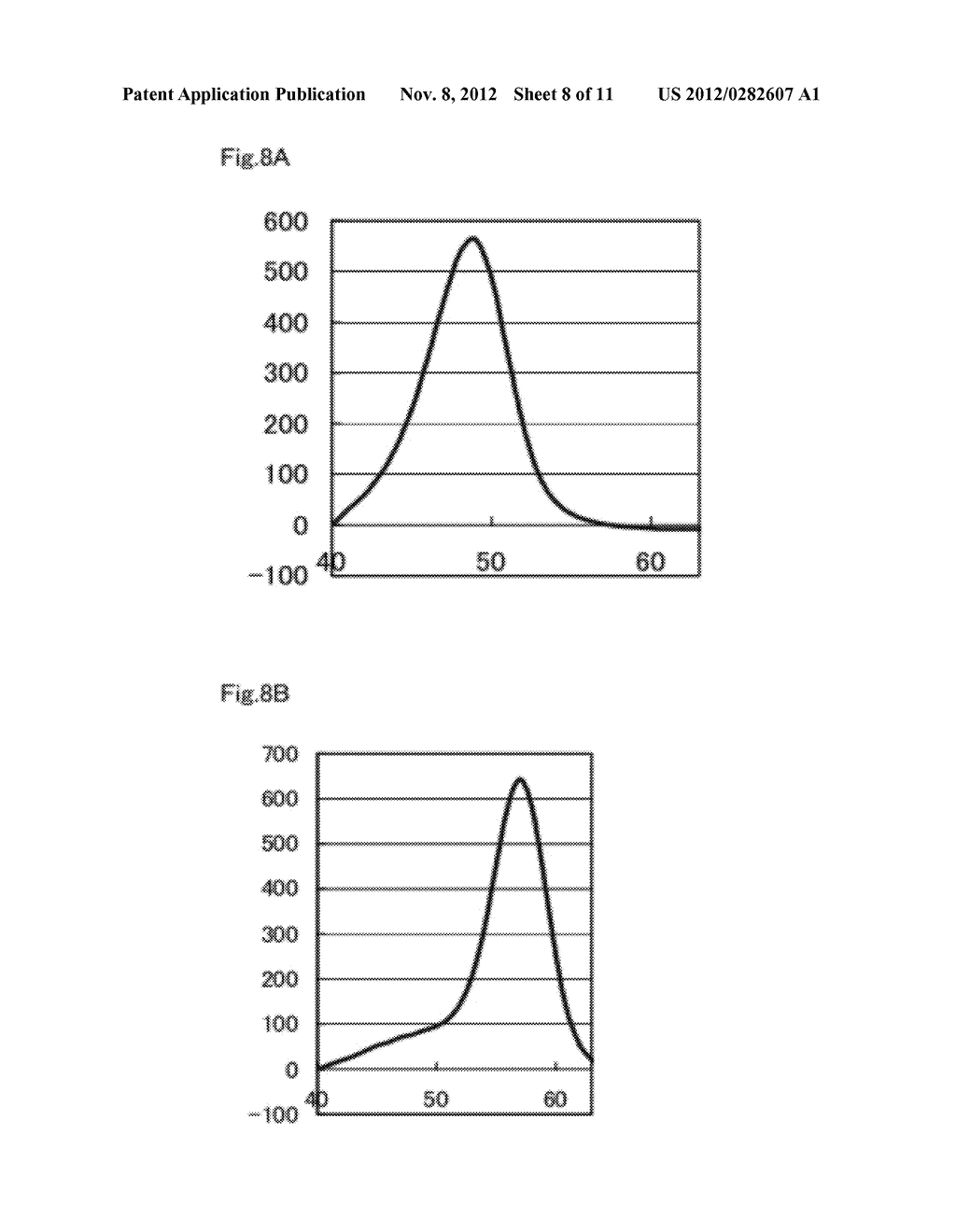 Probe, Polymorphism Detection Method, Method of Evaluating Drug Efficacy     or Tolerance, Disease Prediction Method and Reagent Kit - diagram, schematic, and image 09