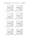 Probe, Polymorphism Detection Method, Method of Evaluating Drug Efficacy     or Tolerance, Disease Prediction Method and Reagent Kit diagram and image