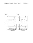 Oligonucleotides for Detection Test of Polymorphism of EGFR Exon 19 and     Use Thereof diagram and image