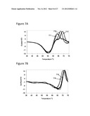 METHODS, KITS AND REACTION MIXTURES FOR ANALYZING SINGLE-STRANDED NUCLEIC     ACID SEQUENCES diagram and image