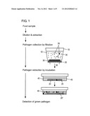 RAPID PATHOGEN DETECTION TECHNIQUES AND APPARATUS diagram and image