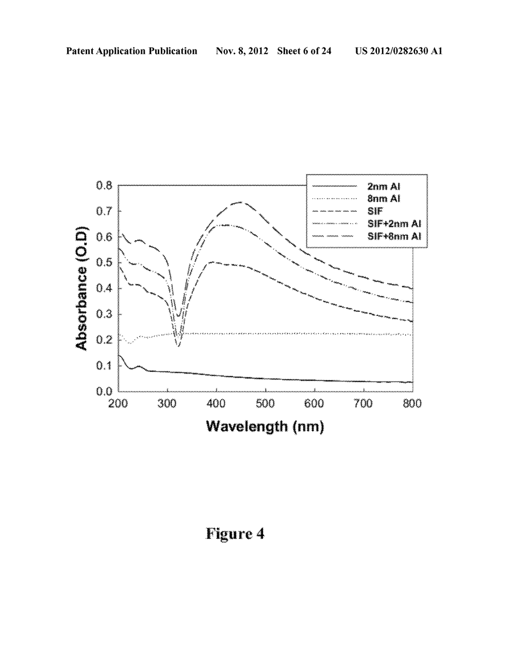 MIXED-METAL SUBSTRATES FOR METAL-ENHANCED FLUORESCENCE - diagram, schematic, and image 07