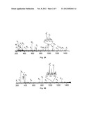 METHOD OF IDENTIFYING PEPTIDES diagram and image