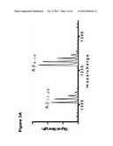 METHODS FOR MEASURING THE METABOLISM OF NEURALLY DERIVED BIOMOLECULES IN     VIVO diagram and image